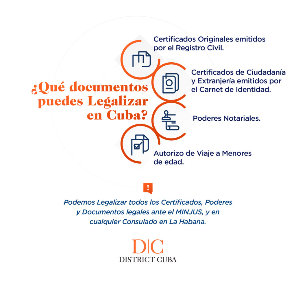 Legalización de Documentos para el Exterior
